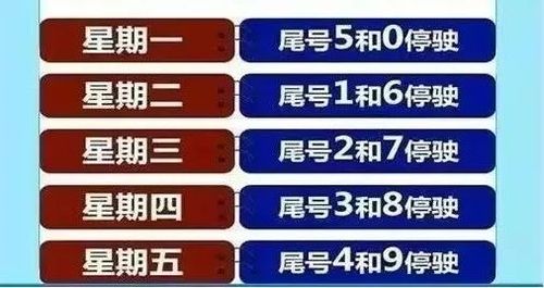 张家口今天限什么号-张家口今天限号是尾号是多少-第3张图片