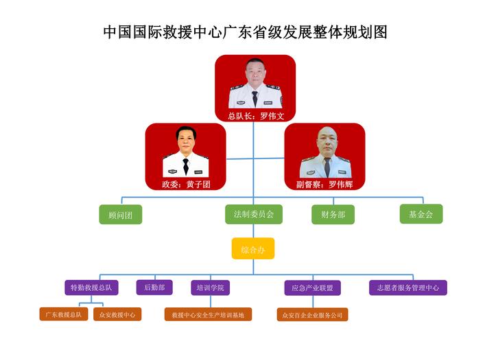 福州市地震局-福州市地震局 张春燕-第3张图片