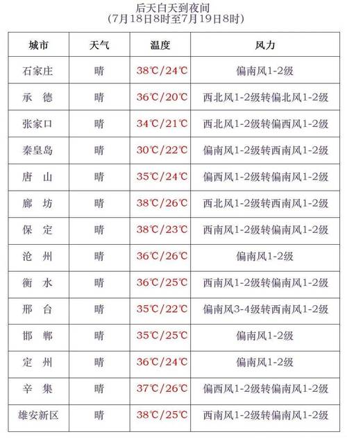 关于“明天衡水限号吗”你不知道的事