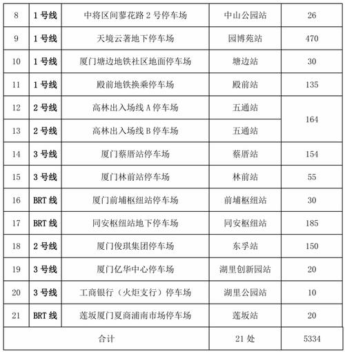厦门今日限号/厦门今日交通车辆限号-第7张图片