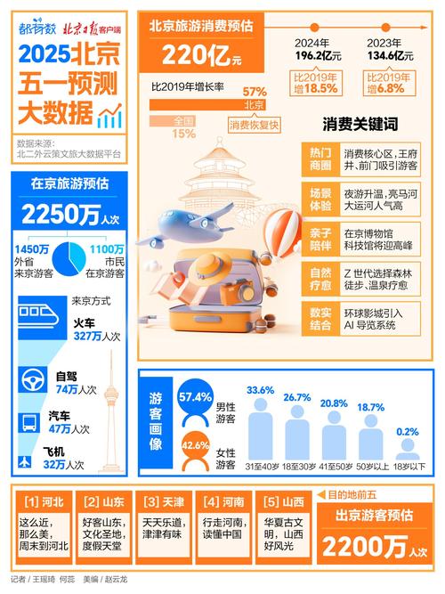 五一旅游出行需求大吗,五一出游政策-第6张图片 五一旅游出行需求大吗,五一出游政策-第6张图片