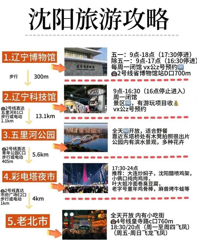 【去沈阳出行有什么要求嘛/去沈阳需要核酸证明吗】-第2张图片 【去沈阳出行有什么要求嘛/去沈阳需要核酸证明吗】-第2张图片