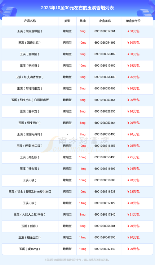 关于“玉溪到江城怎么出行最方便”你不知道的事-第2张图片