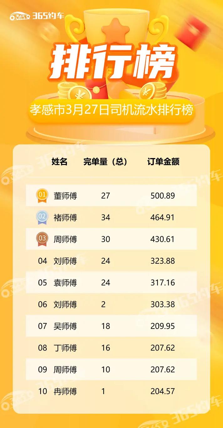 关于“聚的出行和阳光出行哪个好”你不知道的事-第2张图片 关于“聚的出行和阳光出行哪个好”你不知道的事-第2张图片