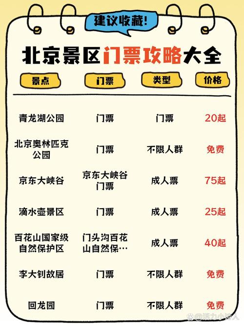 现在旅游出行有限制吗北京/北京现在去旅游受限制吗-第3张图片 现在旅游出行有限制吗北京/北京现在去旅游受限制吗-第3张图片