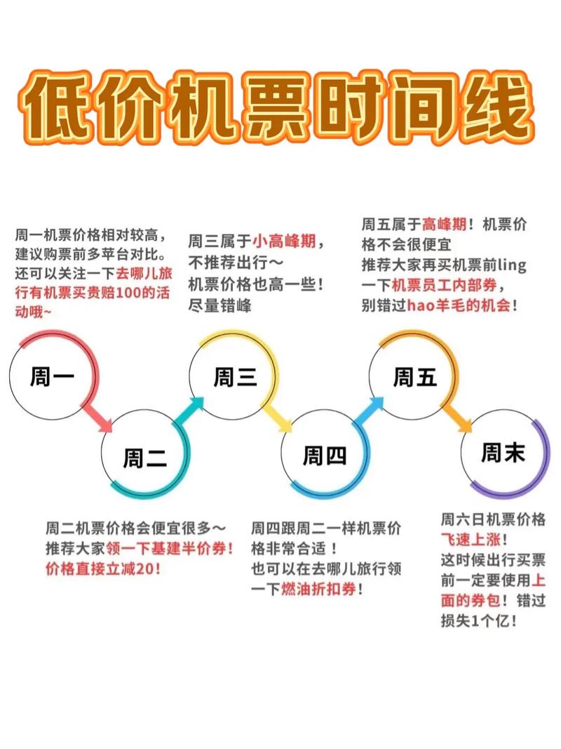 机票太贵怎么出行/机票买贵了怎么要求赔偿-第10张图片 机票太贵怎么出行/机票买贵了怎么要求赔偿-第10张图片
