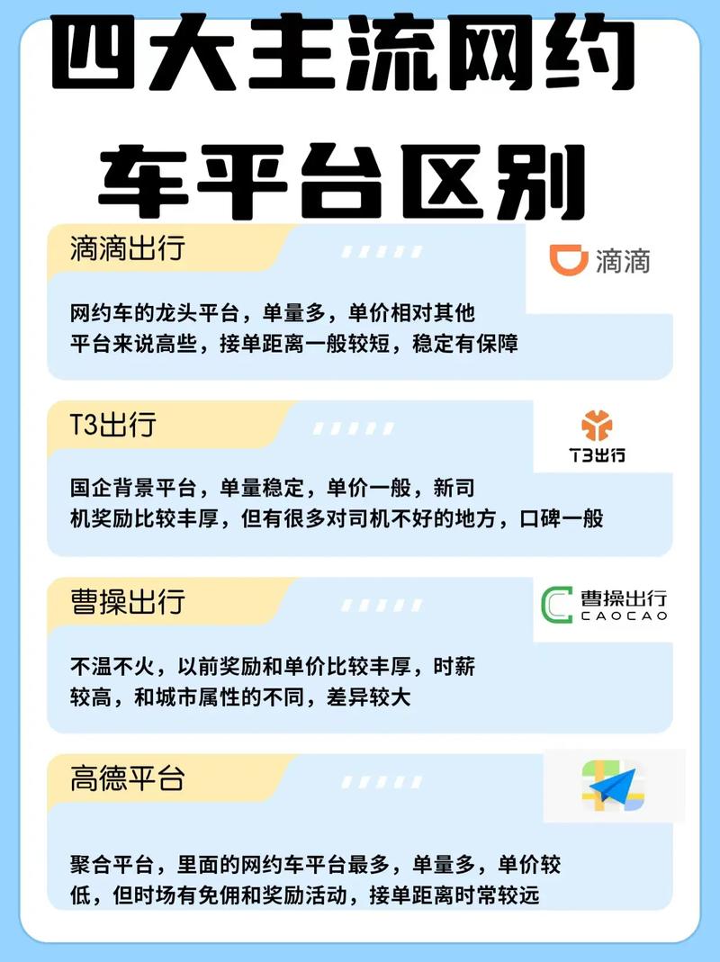 出行打车都有哪些-出行打车软件排名榜-第9张图片 出行打车都有哪些-出行打车软件排名榜-第9张图片