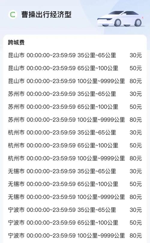 上海能跨区出行吗现在/上海地区能去外地吗-第4张图片 上海能跨区出行吗现在/上海地区能去外地吗-第4张图片