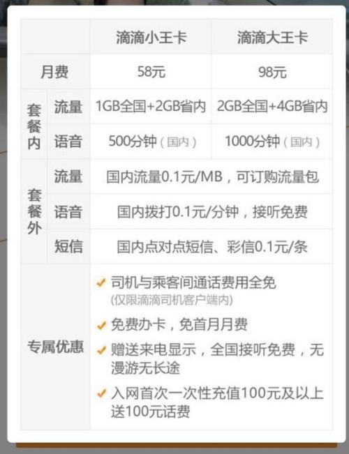 快车出行卡在哪里-快车出行卡在哪里办理-第4张图片 快车出行卡在哪里-快车出行卡在哪里办理-第4张图片