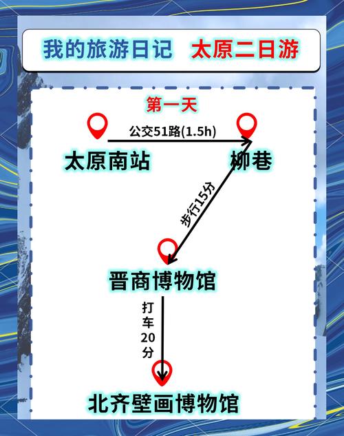 东胜至太原有什么出行方式,东胜至太原有什么出行方式和政策-第5张图片 东胜至太原有什么出行方式,东胜至太原有什么出行方式和政策-第5张图片