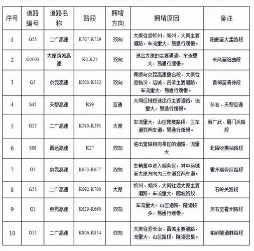 关于“山西省清明出行安全吗”你不知道的事-第1张图片 关于“山西省清明出行安全吗”你不知道的事-第1张图片