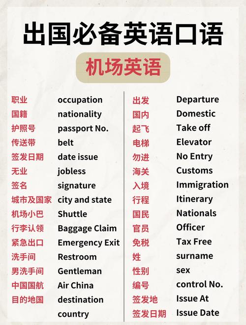 出行必备翻译英文怎么写/出行用英文怎么拼-第2张图片 出行必备翻译英文怎么写/出行用英文怎么拼-第2张图片