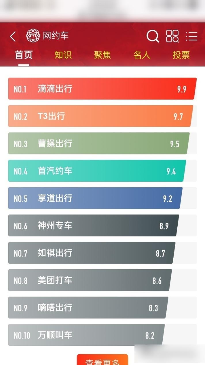 现在热门出行平台都有哪些-最热门的出行软件-第3张图片 现在热门出行平台都有哪些-最热门的出行软件-第3张图片
