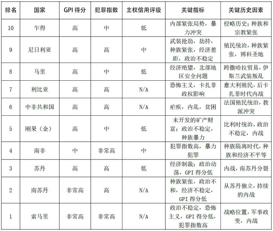 温得和克怎么出行,温得和克城市繁华吗-第4张图片 温得和克怎么出行,温得和克城市繁华吗-第4张图片