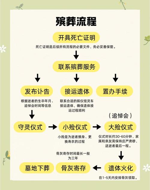 丧父出行注意什么忌讳，丧父运气怎么样-第7张图片