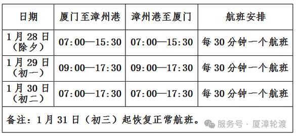 厦门到漳州港出行要求高吗,厦门到漳州港直线距离-第7张图片 厦门到漳州港出行要求高吗,厦门到漳州港直线距离-第7张图片