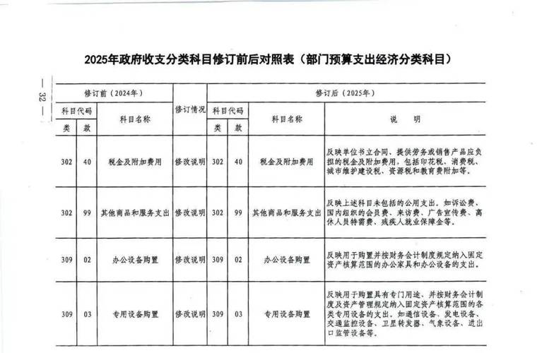 【身边有哪些财政支出行业/身边的财政现象及分析】
