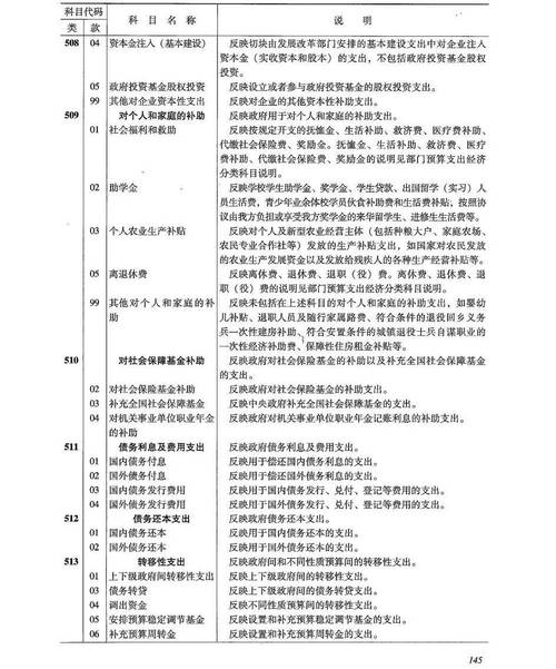 【身边有哪些财政支出行业/身边的财政现象及分析】-第3张图片
