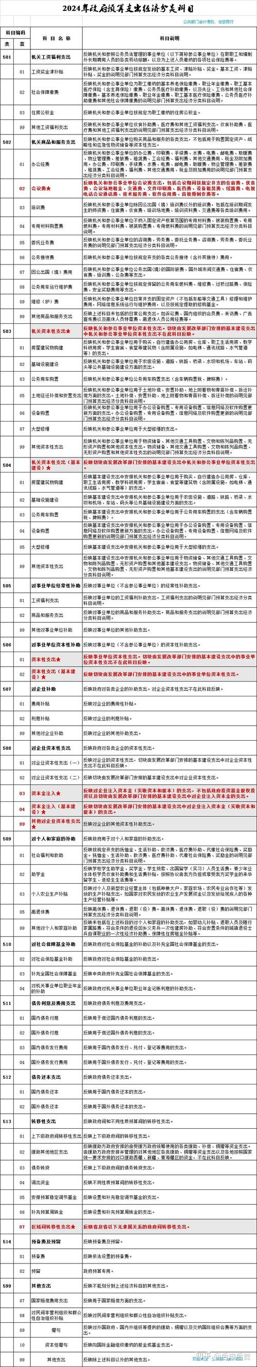 【身边有哪些财政支出行业/身边的财政现象及分析】-第4张图片