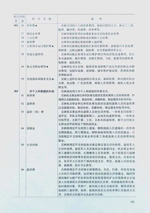 【身边有哪些财政支出行业/身边的财政现象及分析】-第7张图片