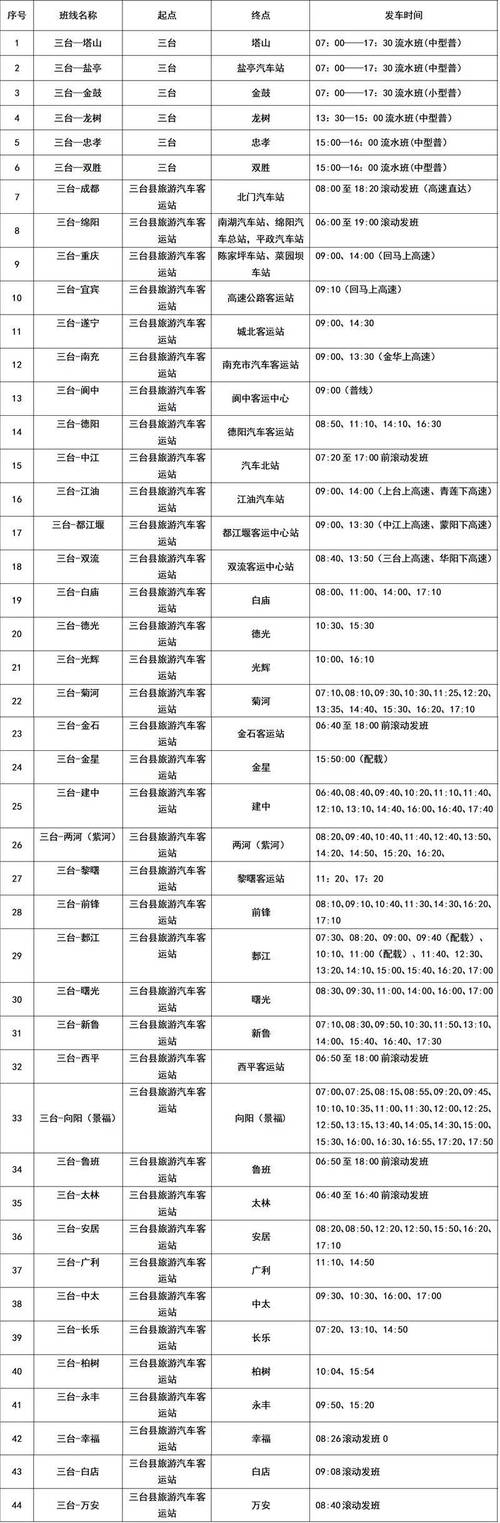 【绵阳出行是哪个车站发车/绵阳车站有哪些车站】-第5张图片
