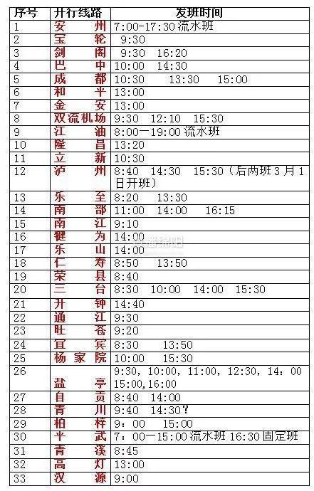 【绵阳出行是哪个车站发车/绵阳车站有哪些车站】-第7张图片