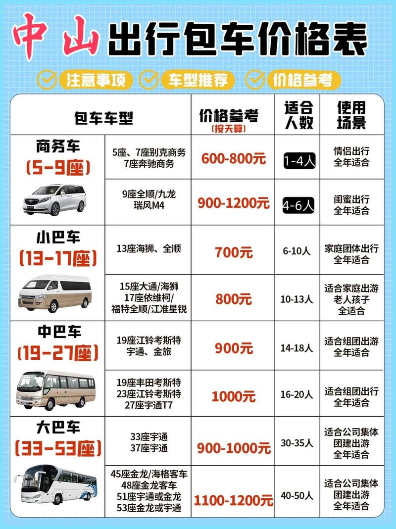 关于“阳光出行在中山有人用吗”你不知道的事