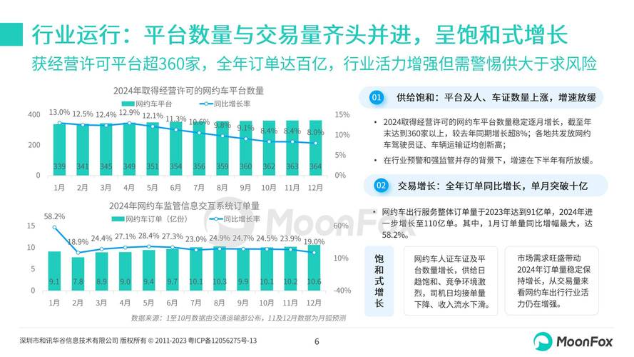成都怎么加入享道出行-成都享道出行怎么计费-第5张图片