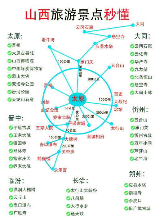 太原来回出行好跑吗吗-太原去外地回来需要隔离吗-第9张图片 太原来回出行好跑吗吗-太原去外地回来需要隔离吗-第9张图片