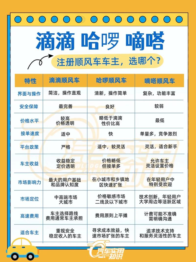 关于“风韵出行有等待费吗”你不知道的事-第3张图片 关于“风韵出行有等待费吗”你不知道的事-第3张图片