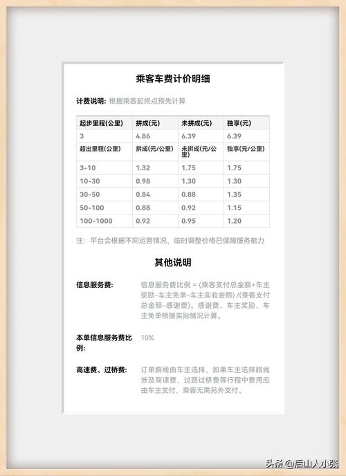 关于“风韵出行有等待费吗”你不知道的事-第6张图片 关于“风韵出行有等待费吗”你不知道的事-第6张图片
