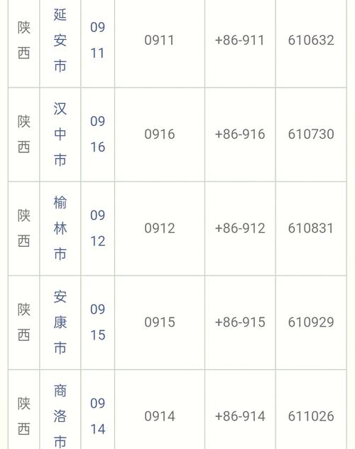 凤翔到淳化县怎么出行最快，凤翔到凤县车票多少钱