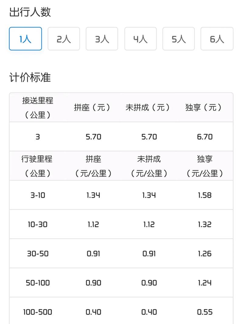 正到出行怎么注册-正到出行怎么注册车主-第2张图片