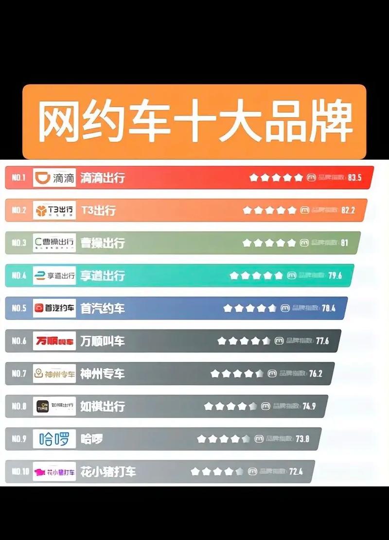 怎么找阳光出行车队-阳光出行自己怎么找车队-第9张图片