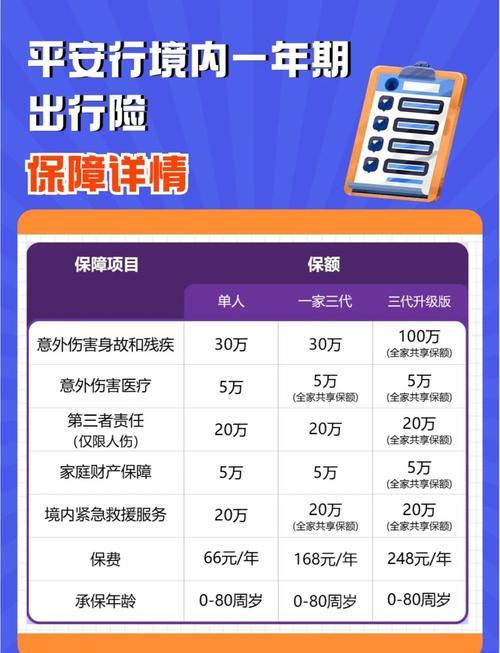 平安出行险都包含哪些险种/平安出行险标准版保费-第7张图片 平安出行险都包含哪些险种/平安出行险标准版保费-第7张图片
