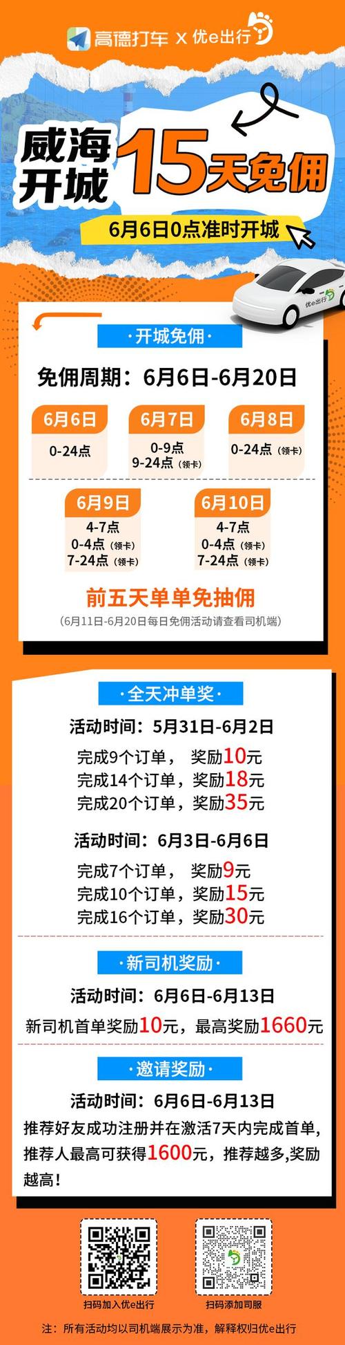 优e出行和及时出行哪个便宜/优e出行挣钱不-第3张图片 优e出行和及时出行哪个便宜/优e出行挣钱不-第3张图片