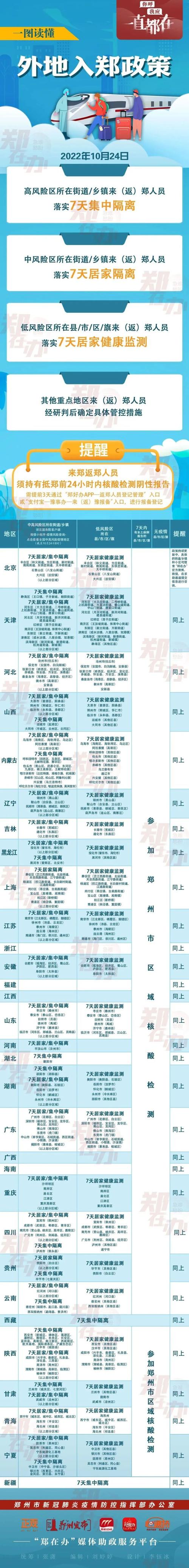 郑州出行码用什么/郑州出去健康码-第5张图片