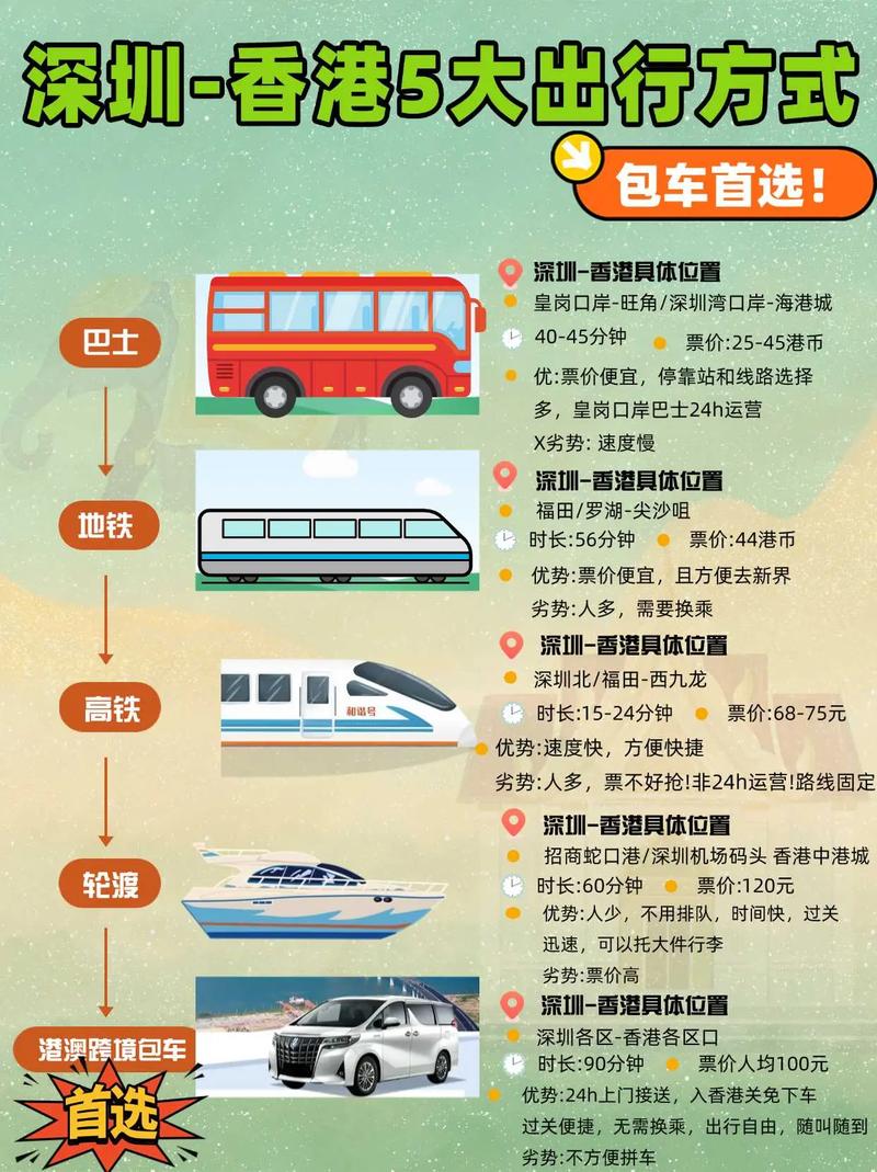【交通出行分为哪三类/交通出行的分类】