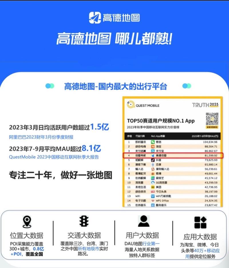 【高德地图出行热度怎么刷/高德地图热力值】-第5张图片