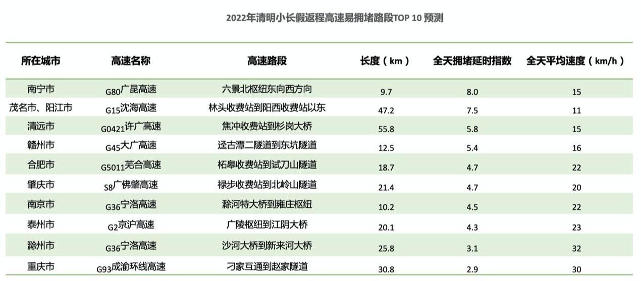 【高德地图出行热度怎么刷/高德地图热力值】-第6张图片