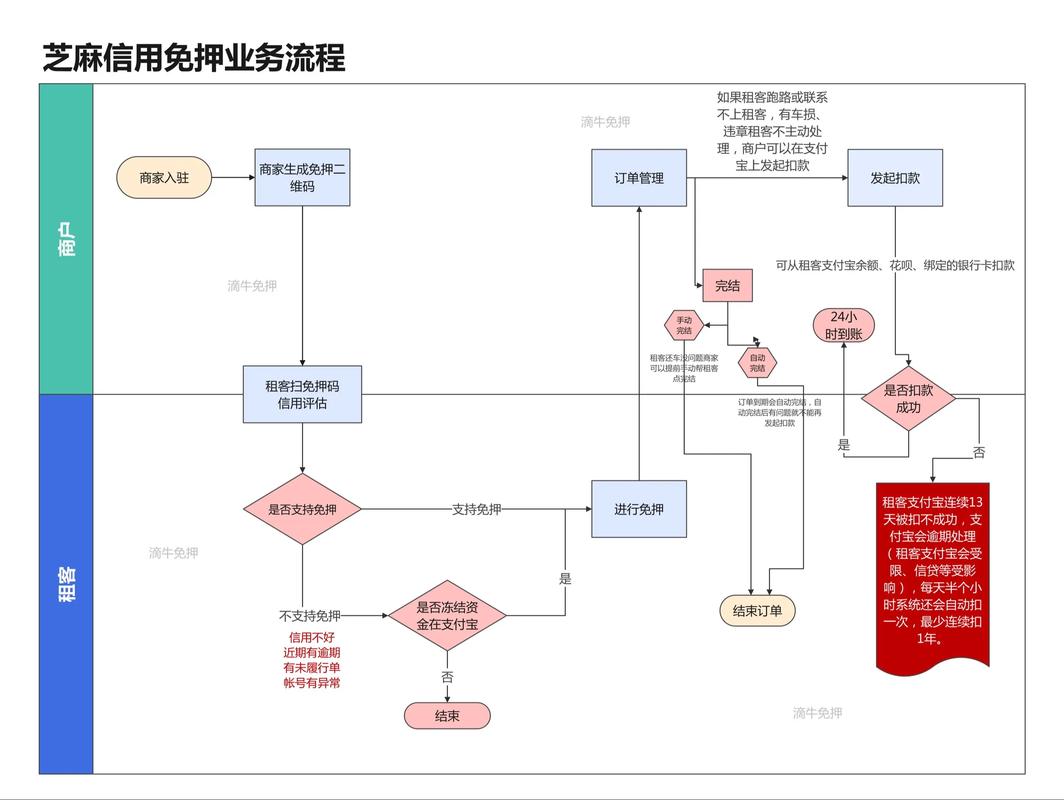 摩捷出行不用押金可以退吗-摩捷出行不交押金能用吗