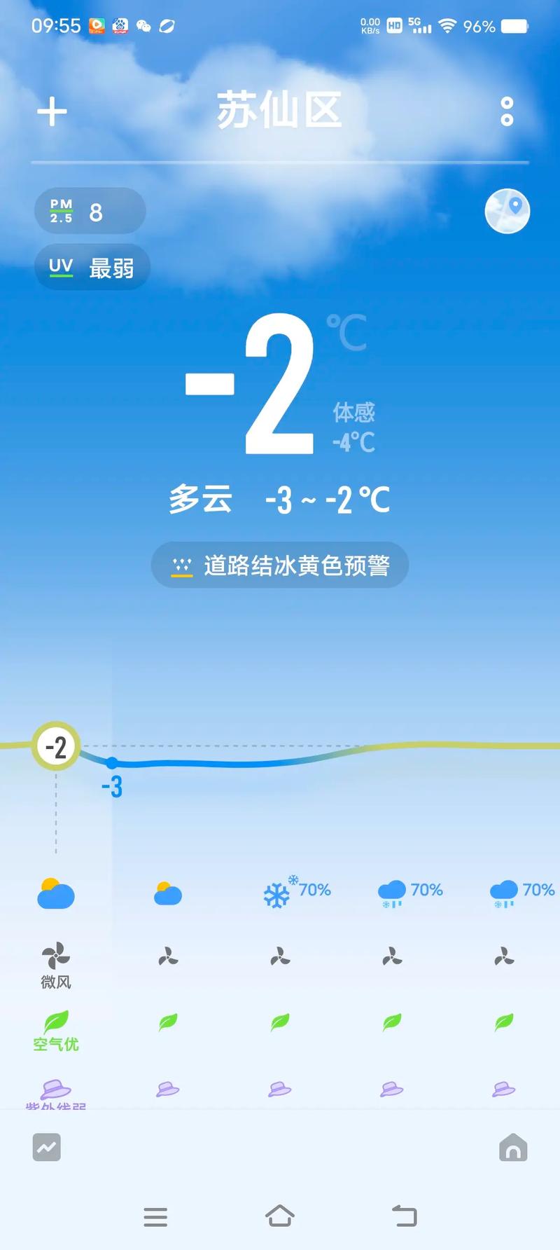 关于“零下两度出行安全吗”你不知道的事-第4张图片