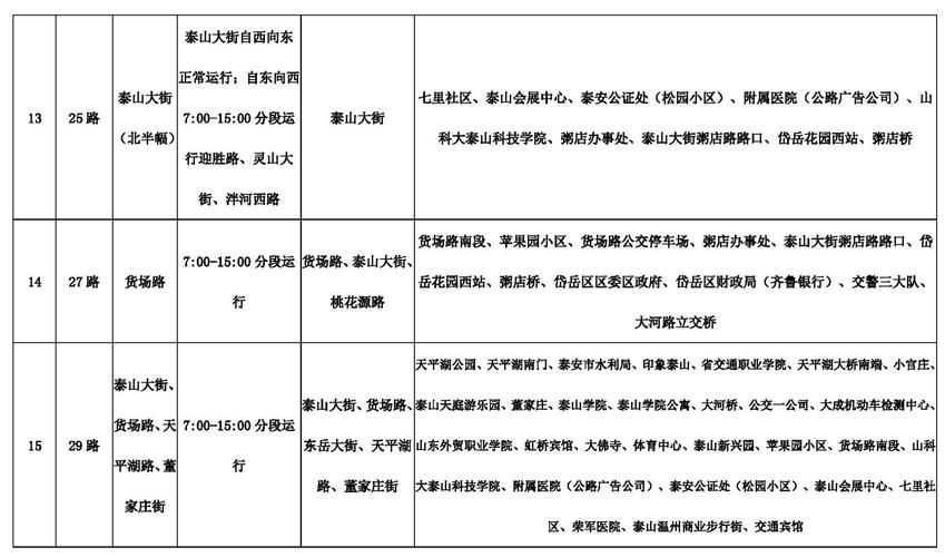 【泰安能正常出行吗吗/泰安能下高速吗】-第4张图片