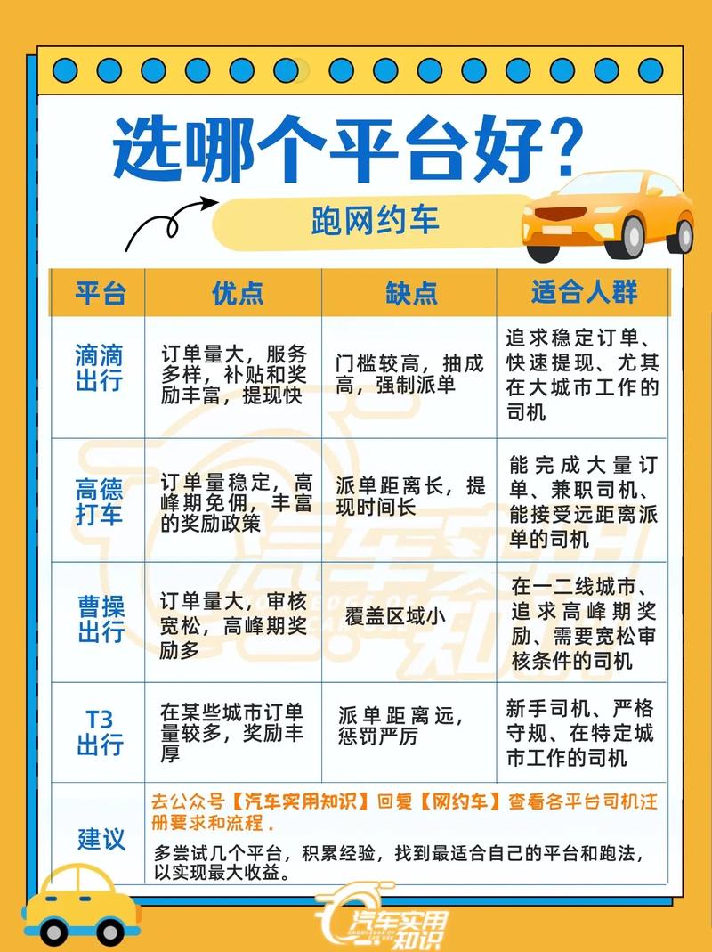 享道出行预约车要充值吗/享道出行预约为何贵那么多-第2张图片 享道出行预约车要充值吗/享道出行预约为何贵那么多-第2张图片