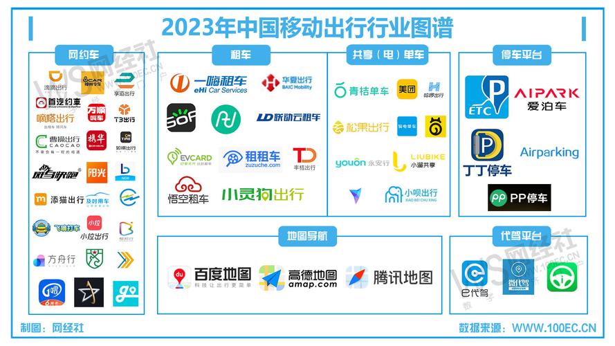大众出行和神州出行哪个好-大众出行和神州出行哪个好一点-第5张图片