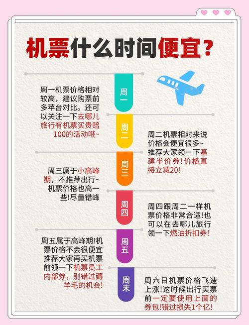 关于“机票为什么低价出行”你不知道的事-第8张图片 关于“机票为什么低价出行”你不知道的事-第8张图片