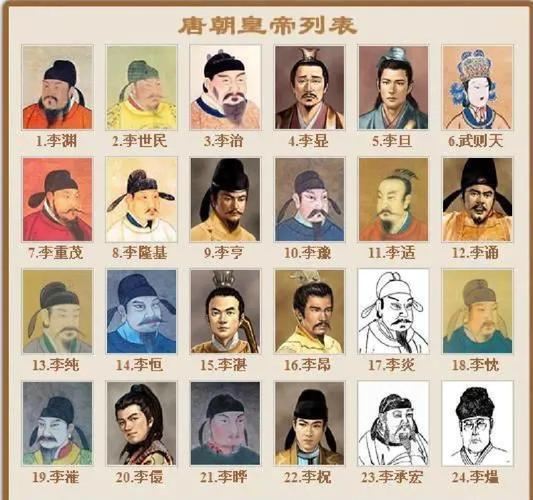 关于“唐朝王爷出行住哪里方便”你不知道的事-第6张图片