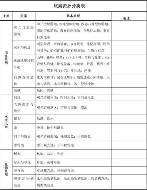 出行目的有哪五类人员/出行包括哪些-第5张图片 出行目的有哪五类人员/出行包括哪些-第5张图片