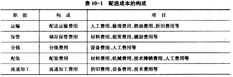 关于“铁路的出行成本有哪些”你不知道的事
