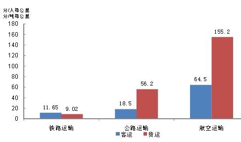 关于“铁路的出行成本有哪些”你不知道的事-第7张图片 关于“铁路的出行成本有哪些”你不知道的事-第7张图片